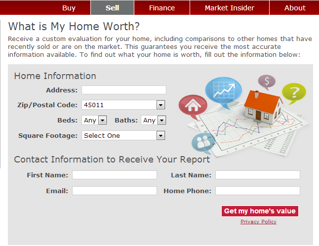 Click Here To Find Your Home's Current Market Value