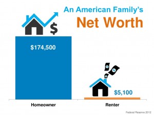 Homeownership & Net Worth