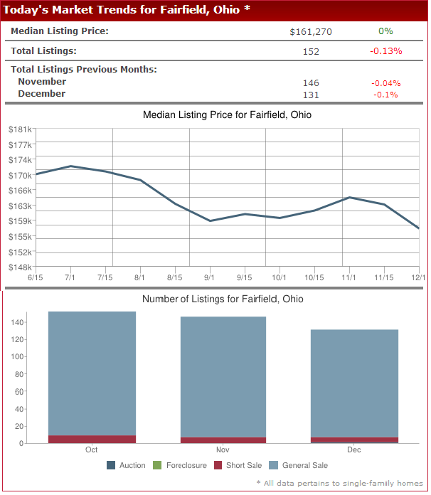 fairfield report