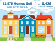 Homes ARE Selling