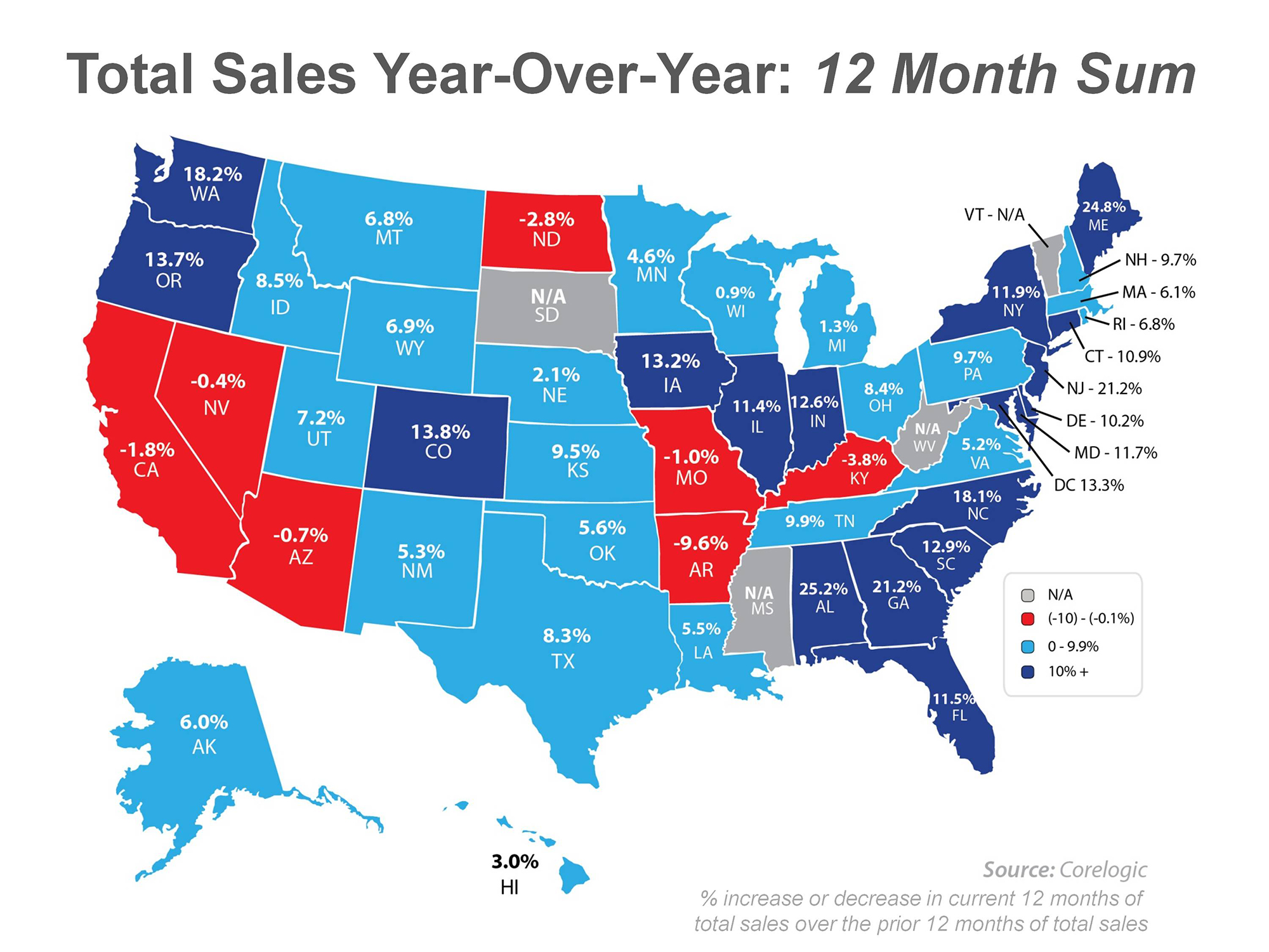 Total Sales - 12 Month