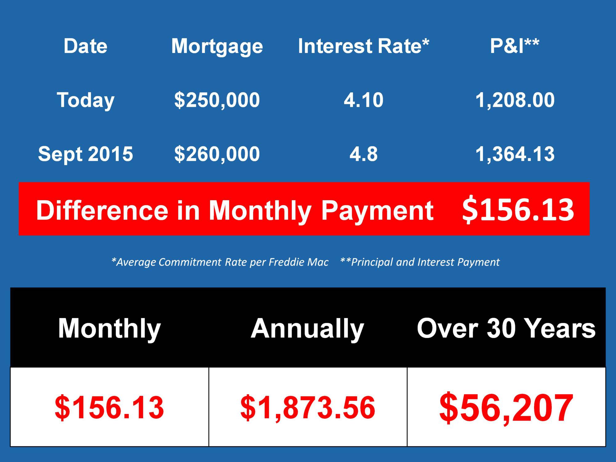 do-i-need-a-bigger-down-payment-before-i-purchase-a-home