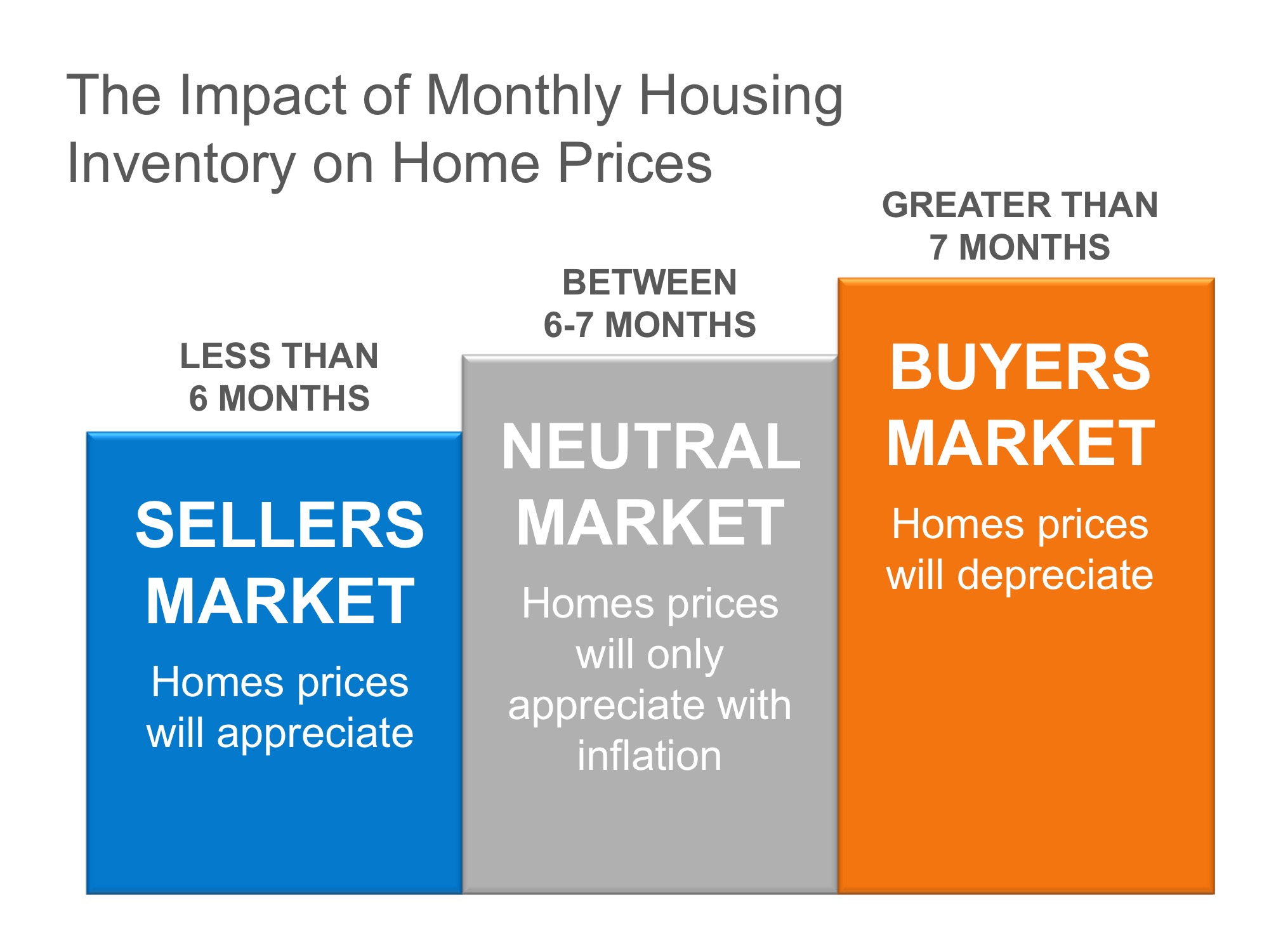 Buying a House in a Seller's Market