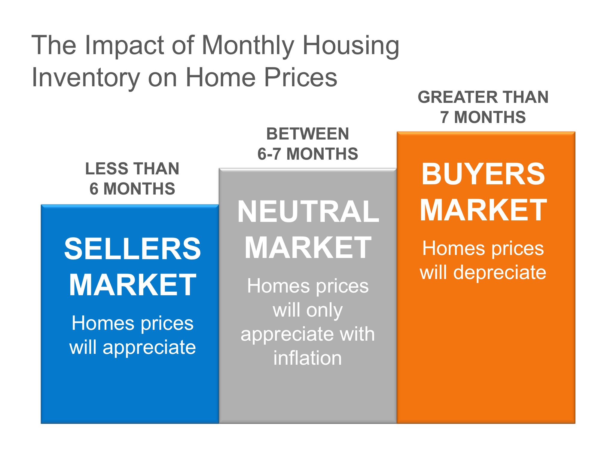 Year Ends Strong in Sellers' Market for West Chester