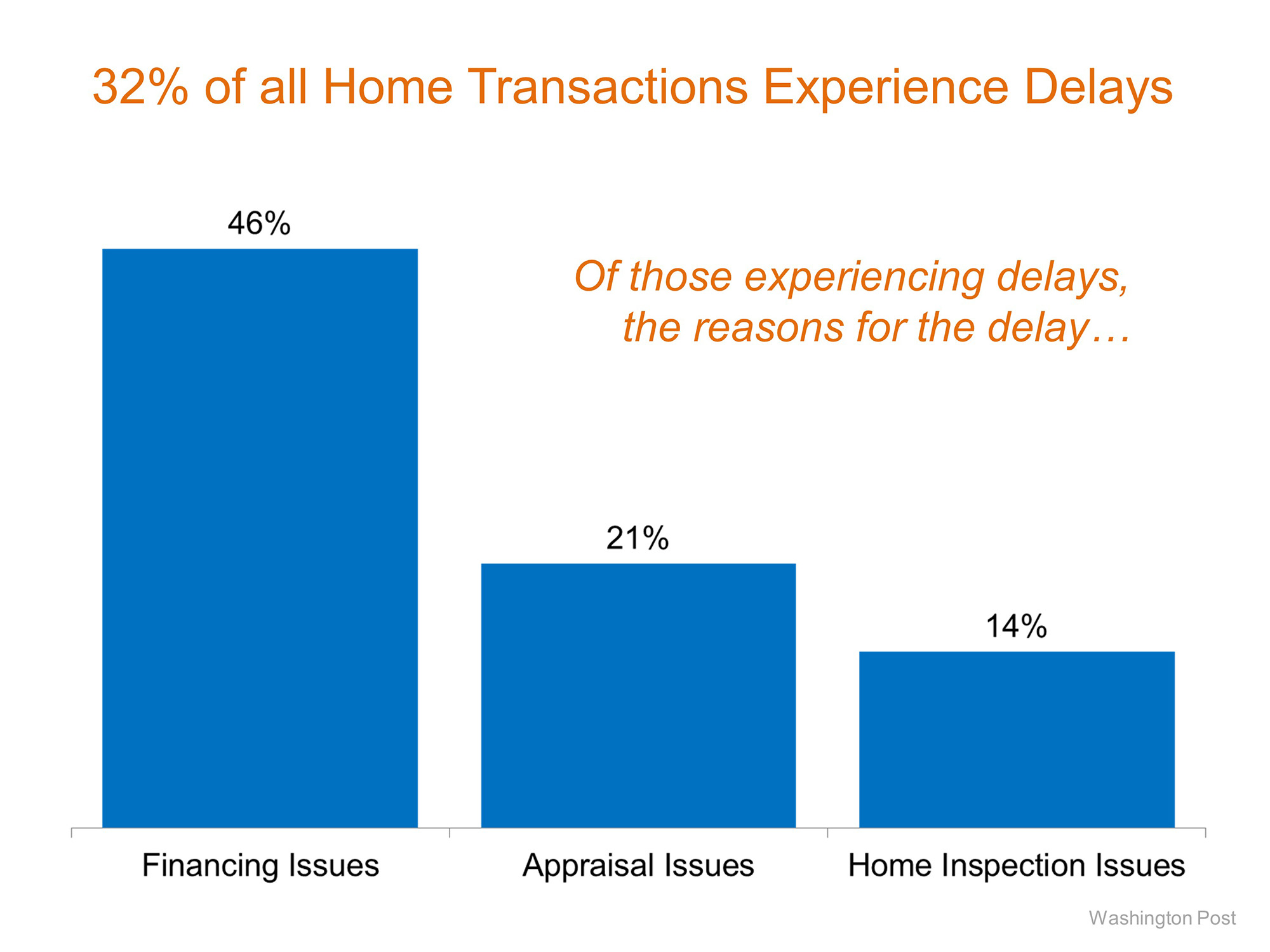 House Closing Is Delayed? Don't Panic!