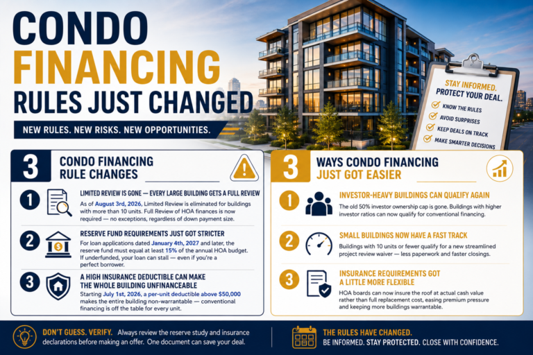 condo financing