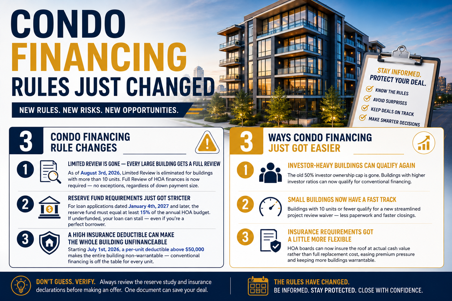 condo financing